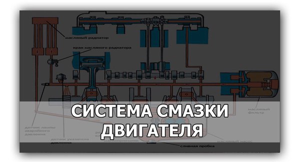 Система смазки двигателя .