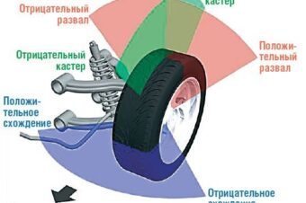Углы установки колес автомобиля.
